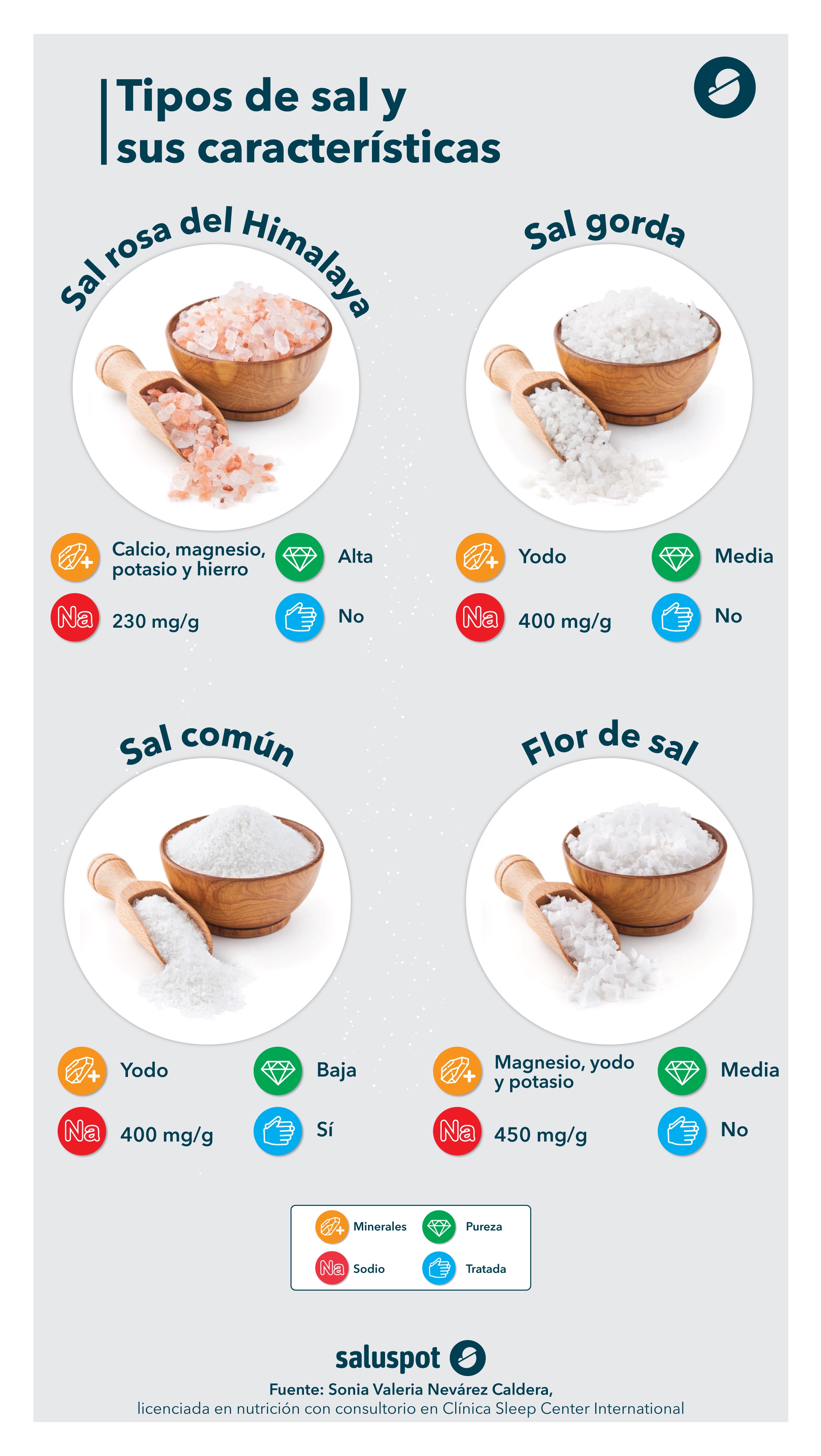 Tipos de sal y sus propiedades (Saluspot)