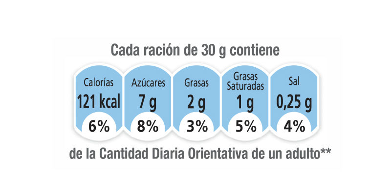 En la parte principal de los envases pueden aparecer unos gráficos con información nutricional “por ración”. (CC).