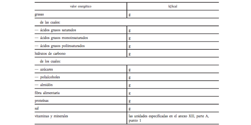 La tabla nutricional debe recoger las cantidades de elementos nutricionales y los indicadores comparativos de una forma fácilmente reconocible (Diario Oficial de la Unión Europea)