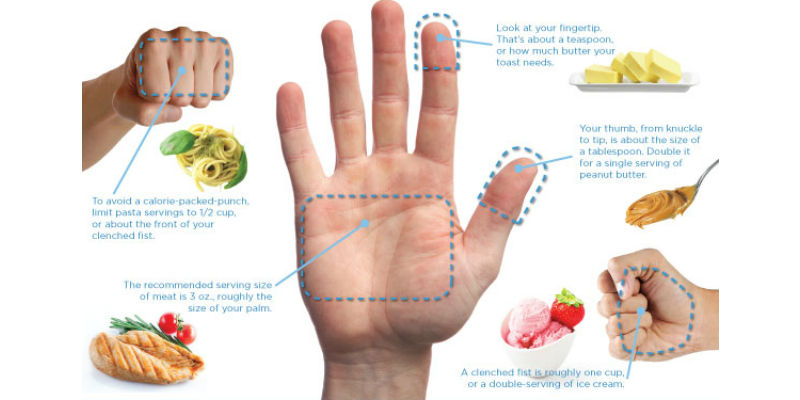 Los impulsores de la dieta de la mano la ven como una alternativa saludable para bajar de peso. (Guardyourhealth.com)